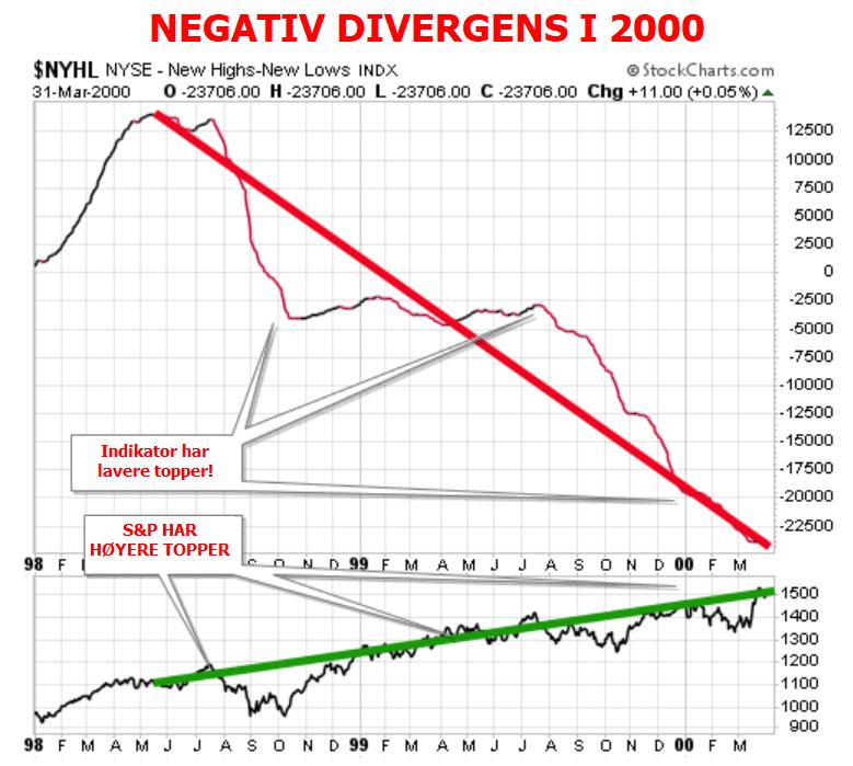 2017 2007 I forkant av de tidligere bearmarkedene har det vært svekkelsen i breddeindikatorene. Det er det ikke tegn på i 2017.