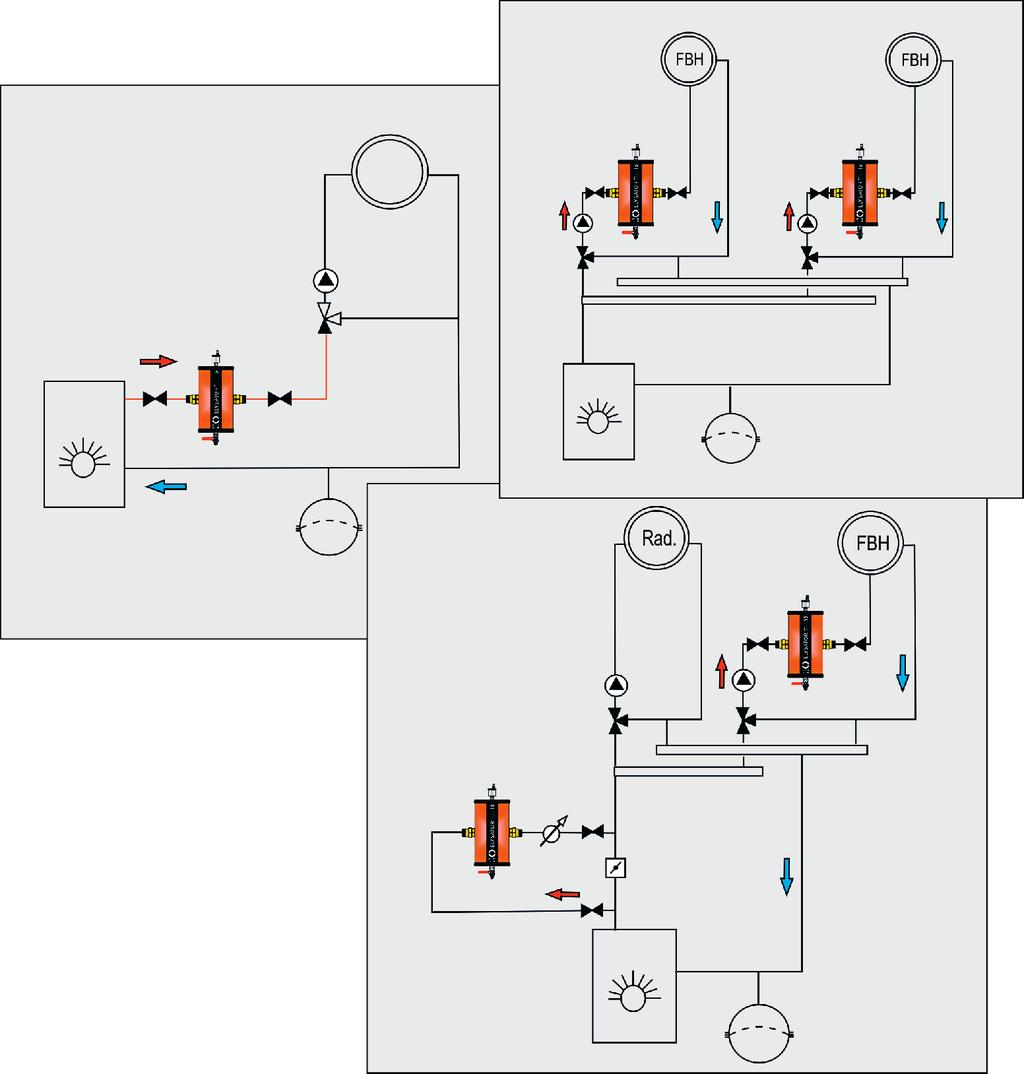 Korrekt montering ELYSATOR trio monteres normalt direkte etter kjelen på systemets hovedrørledning. Dette er mulig med rørdimensjoner på 1 ½ tommer.