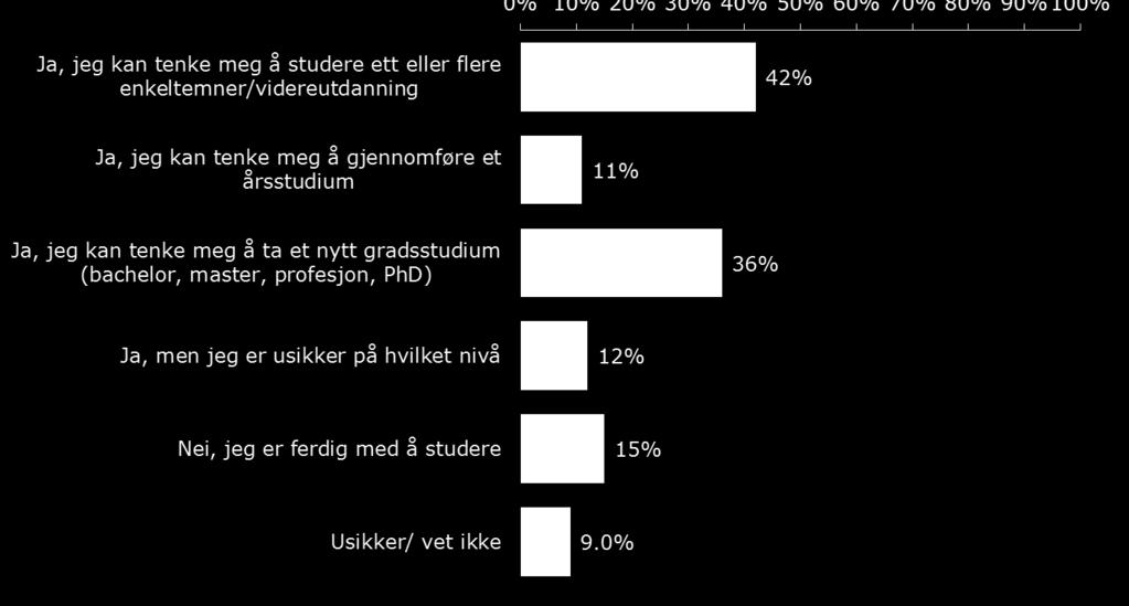 7 Del E: Videre kontakt med UiT Norges Arktiske Universitet Denne delen handler om hvorvidt kandidatene kan tenke seg å studere videre, om man i så fall kan tenke seg å studere videre ved UiT Norges