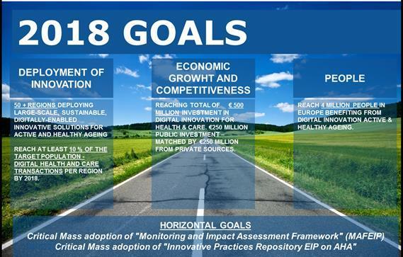 Blueprint Goals 2018 BLUEPRINT DIGITAL HEALTH & CARE INNOVATION