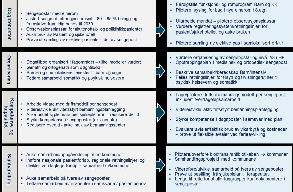 Oppsummering av forslag