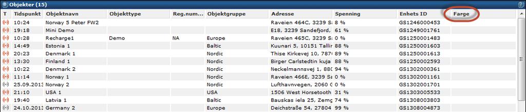 oversikt over de gjeldende kontakter/brukere some er