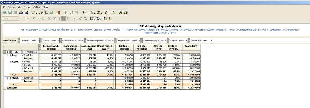 Hvordan ta ut rapporter i Discoverer Plus (4/6) Fått opp en rapport - her: S11 Artsregnskap rapportparametre Sideelementer detaljeringsgrad Hvordan ta ut rapporter i Discoverer Plus (5/6) Noen