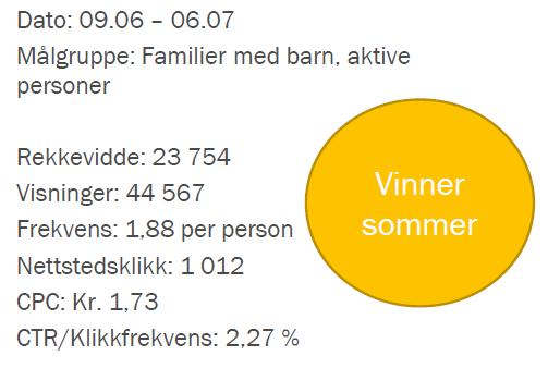 Benchmarks for de generelle postene sommer 2017 (sammenligningsgrunnlag)*: Rekkevidde (antall personer nådd): 131.861 Visninger: 234.009 Nettstedsklikk: 2.648 CPC (kost pr.