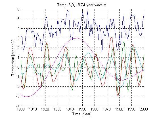 7 2 Situasjonen for klimaet i Barentshavet Norsk arktisk torsk har sin oppvekst i Barentshavet.