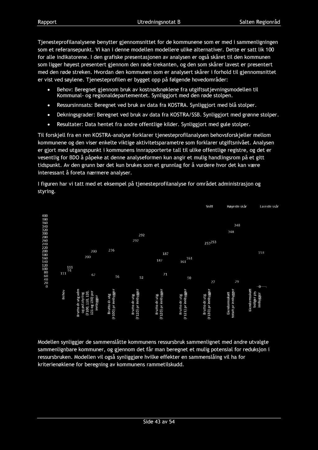 I den grafiske present asjonen av analysen er også skåret til den kommunen som ligger høyest presentert gjennom den røde trekanten, og den som skårer lavest er presentert med den røde streken.