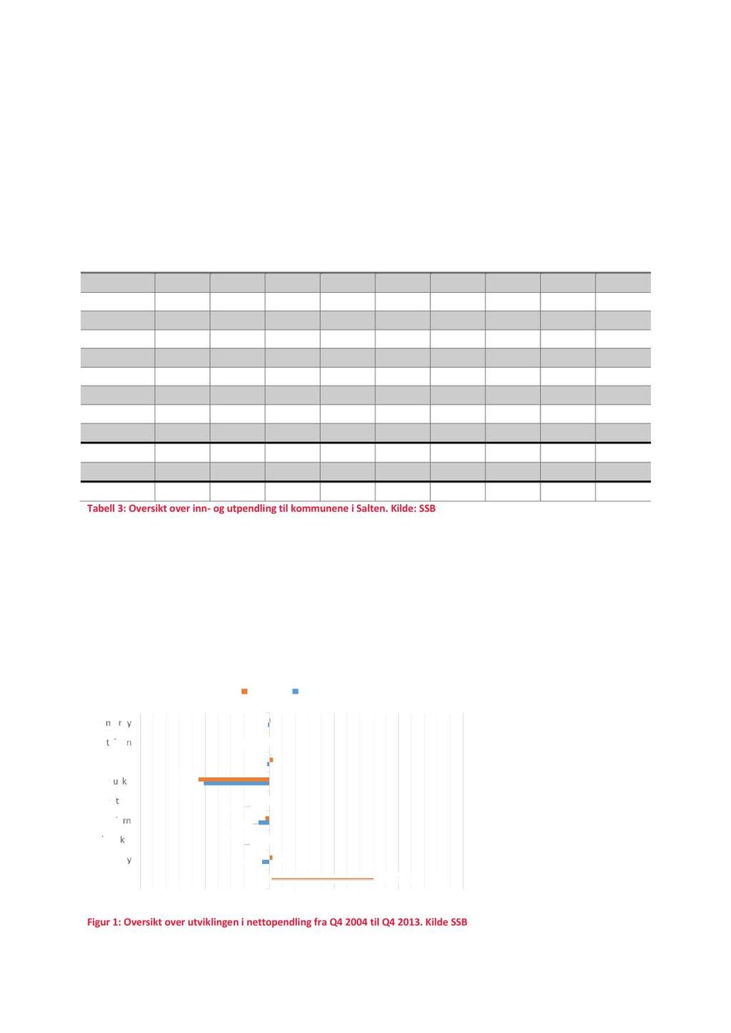 Rapport Utredningsnotat C Salten Regionråd 2.3.