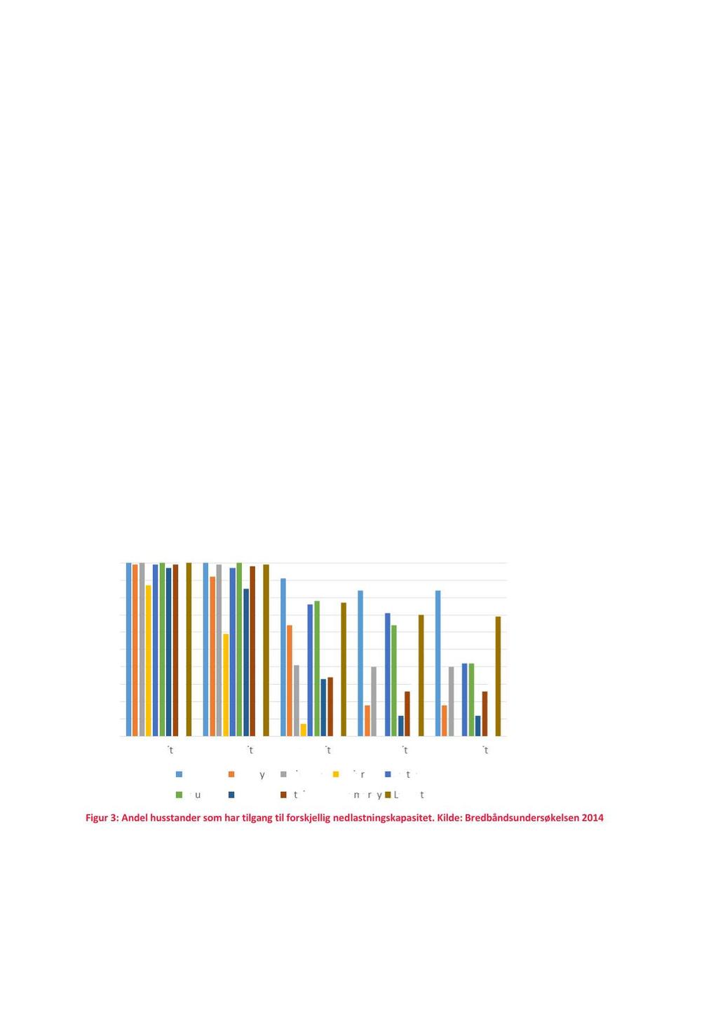 Rapport Utredningsnotat C Salten Regionråd Dette tilbudet forutsetter at det e r gravd ned fiberoptiske kabler, og det er de siste årene gjennomført en betydelig utbygging av fiberb aserte nett.