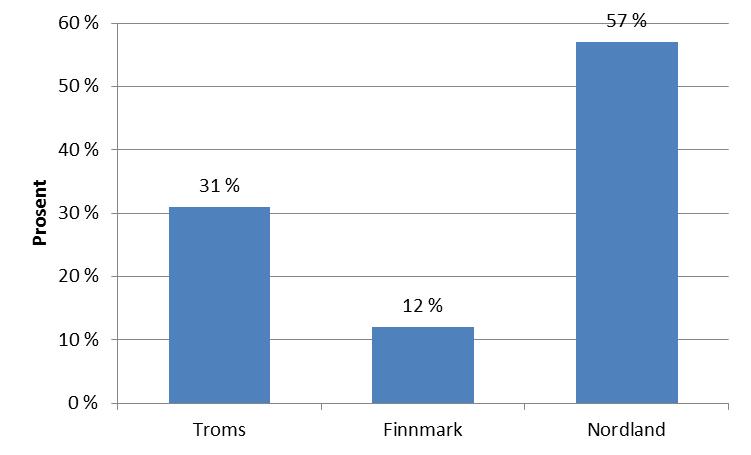 Rapport Utredningsnotat Salten Regionråd 7. Regionaløkonomisk soliditet 7.1.