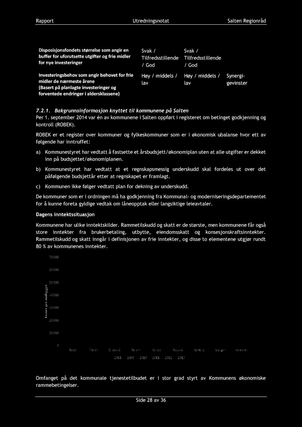 middels / lav Synergi - gevinster Tabell 6 : Oversikt over de viktigste nøkkeltallene knyttet til kommunens økonomiske handlingsfrihet. Kilde: BDO 7.2.1.