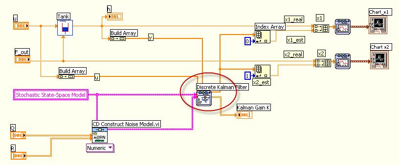 modell som vist i LabVIEW koden over.