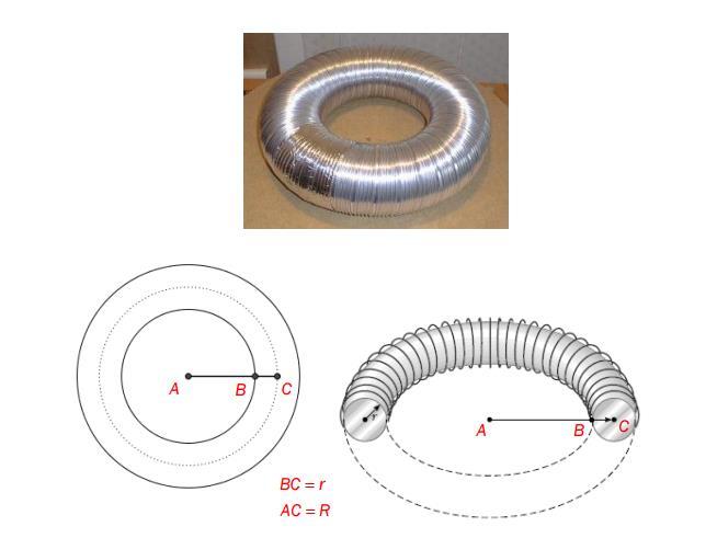 E10 (Vår 2016, Del 2) Bildet ovenfor viser en torus. Torusen er laget av et aluminiumsrør. Figurene viser tverrsnitt av torusen.