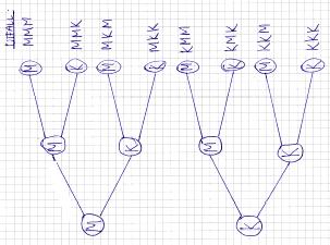 Fasit øvingsoppgaver Oppgave 1 a) Oppgave 2 a) UTFALL ANTALL ANTALL I % Jente 300 46 % b) 0,46 c) 0,54 UTFALL ANTALL ANTALL I% Fargeblind 437 % b) 0,08 c) 0,92 Gutt 350 54 % Normal 5423 9 % SUM 650