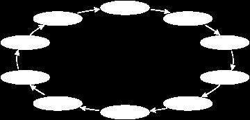 2. Trykk en av de programmerbare knappene og deretter knappen. P-SCAN vises i displayet.