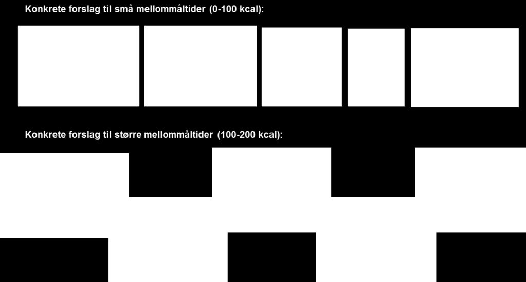 Et større mellommåltid (dersom > 1-2 timer til mat) kan være en ekstra brødskive, to knekkebrød, en smoothie eller en liten yoghurt med havregryn.