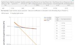 Enestående materialegenskaper for avanserte beregninger Total Materia sitt datasett i Extended Range tilbyr en enestående ressurs for materialegenskaper som kan brukes i avanserte strukturelle- og