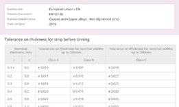 Informasjon om korrosjon, sammenføyning av flere forskjellige materialer, materialdimensjoner og belegg for tusenvis av materialer I synergi med den primære materialdatabasen Total Metals og