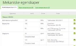 Egenskapsdata for tusenvis av ikke-metalliske materialer Integrert med Total Metals databasen som inneholder over 320,000 metalliske legeringer gjør PolyPLUS Total Materia til en enestående løsning