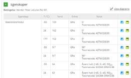 Polymer Komposisjonsdata Mekaniske egenskaper Standardmaterialer Fysiske egenskaper Dataark fra produsenter Eksperimentell data Keramiske materialer Termiske egenskaper Elektriske egenskaper