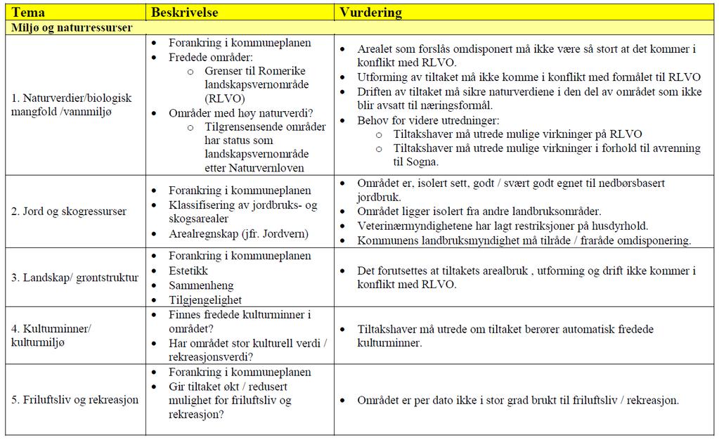 gjennomført konsekvensutredninger med ROS i fbm.