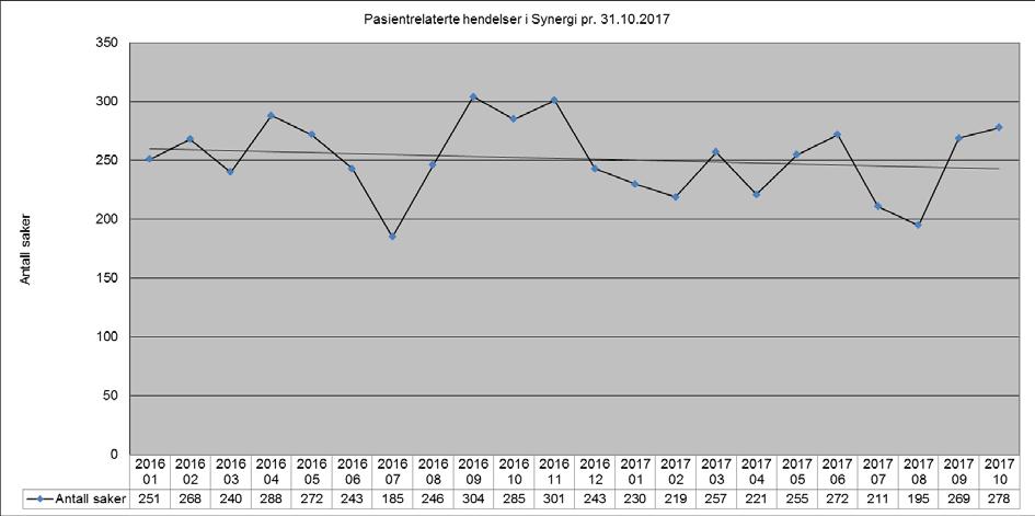 Figuren til høyre viser at Helse Stavanger har større andel fristbrudd enn andre HF i Helse Vest. Man sender derfor regelmessig ut analyser til klinikkene til hjelp for lederne.