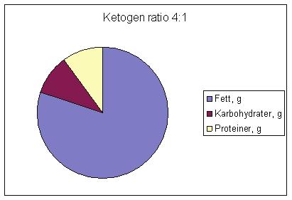 Epilepsi Epilepsi er en alvorlig nevrologisk sykdom som rammer i underkant av 1 % av befolkningen (110).