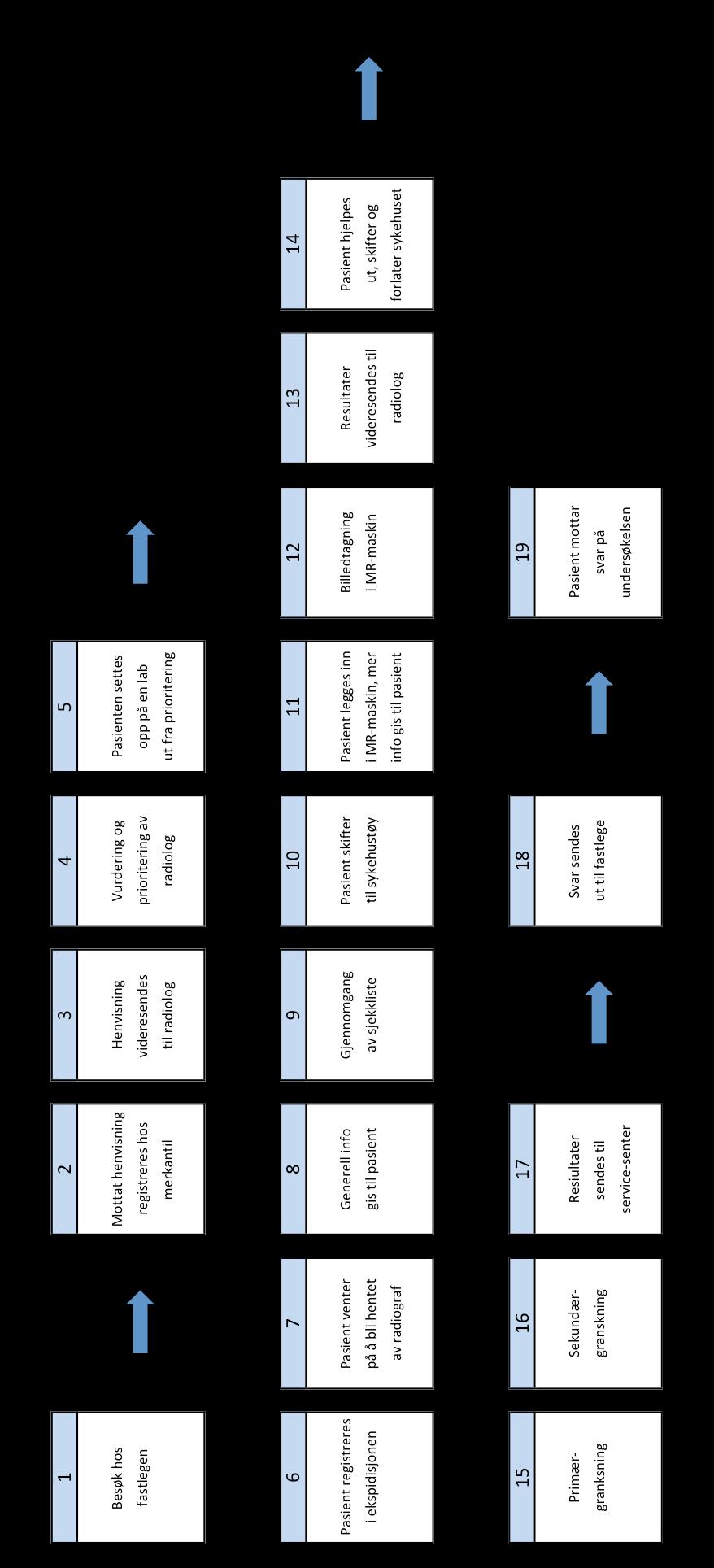 Figur 6: Henvisningsforløpet for