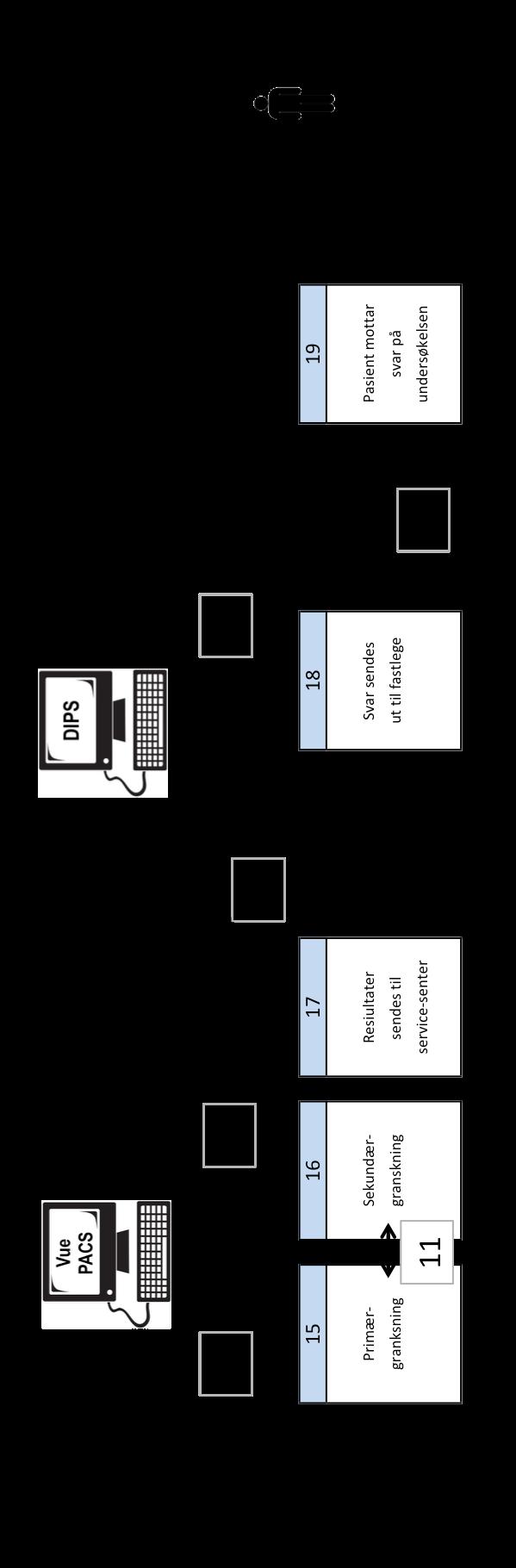 Figur 9: Informasjonsflyt