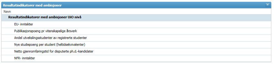4.7 Resultatindikatorer med ambisjoner Arkfanen resultatindikatorer med ambisjoner inneholder informasjon om de 6 indikatorene som Universitetsstyret har besluttet å fokusere spesielt på, og som den