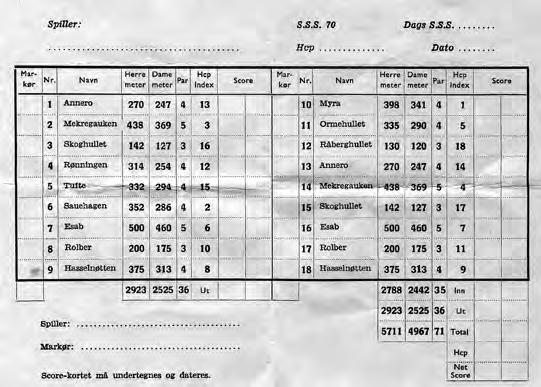 I pikeklassen deltok det bare tre jenter fra Stavanger og Gudveig Østbø ble best med 304 slag på 54 hull. Frede Baumann fra VGK ble nr. 11 og gikk sin beste runde på 82 slag.