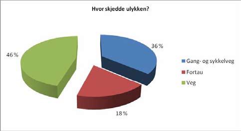 3 Grunnlag for valg av løsninger Kilde for tekst i dette kapitlet er i hovedsak Statens vegvesens håndbok 233, Sykkelhåndboka. 3.