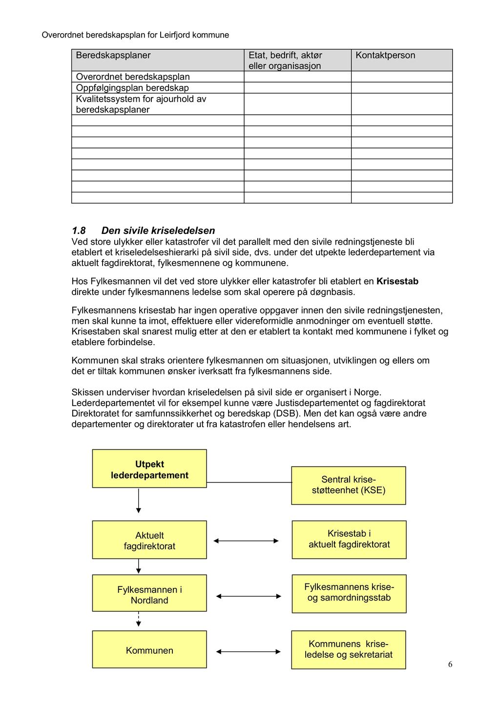 Overrdnet beredskapsplan fr Leirfjrd kmmune Beredskapsplaner Overrdnet beredskapsplan Oppfølgingsplan beredskap Kvalitetssystem fr ajurhld av beredskapsplaner Etat, bedrift, aktør eller rganisasjn