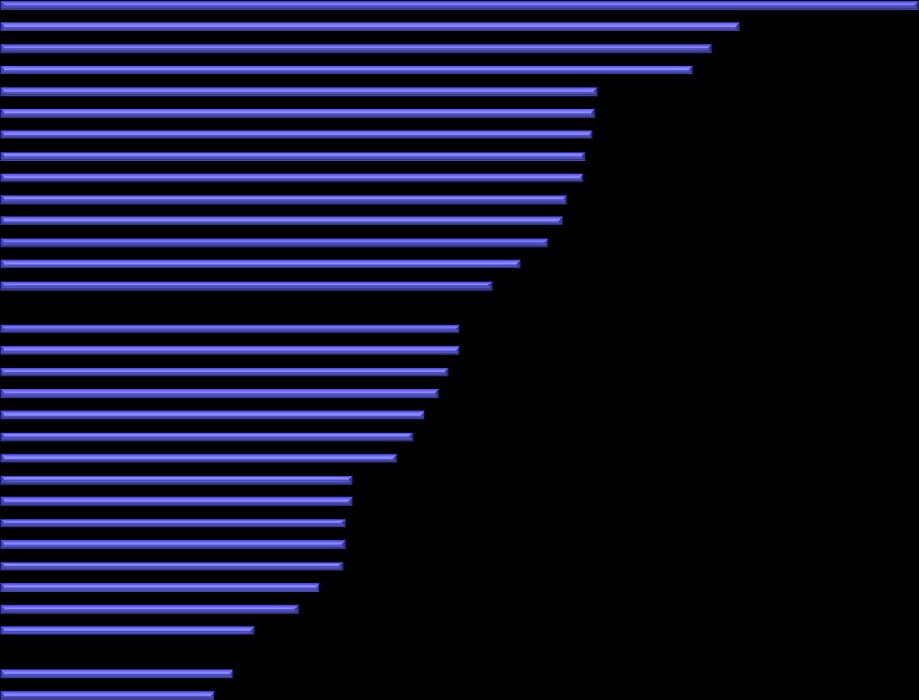 Romania Bulgaria Spain Serbia Portugal Greece Luxembourg Italy Hungary Latvia Malta Lithuania Poland Croatia EU (28 countries)