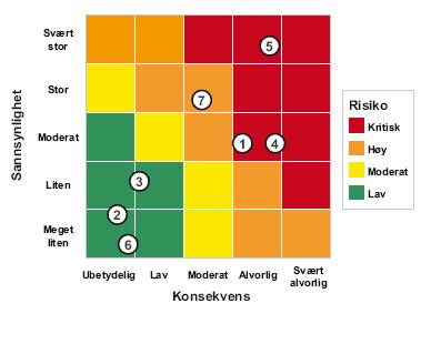 Når det gjelder vurderingen av mål på nivå 2, kan følgende kriterier være egnet til å bedømme kvaliteten på målene; dvs såkalte SMARTE mål, dvs at målene skal være: Spesifiserte Målbare, når er målet