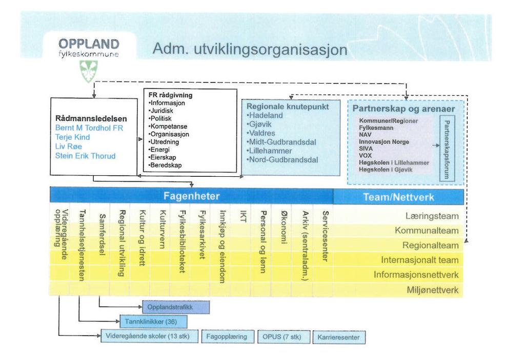 3. RISIKOSTYRING PÅ OVERORDNET NIVÅ 3.1 