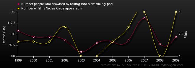 Det er lett å bli lurt Number people who drowned by falling into a