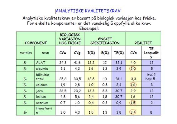 Krav Analyseres analytten med annen metode, for eksempel innføring av ny metode PNA-metoden eneste metode for analytten Se på kravene som dere har