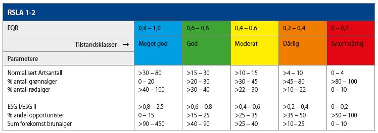 Tabell 4.