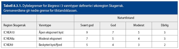 Disse områdene er ofte dominert av bløtbunn hvor makroalger har mindre utbredelse. Ålegress komplimenterer i så henseende makroalgene.