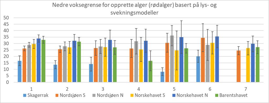 Figur 12. Beregnede referanseverdier for nedre voksegrense for rødalger basert på lys- og svekningsmodeller.