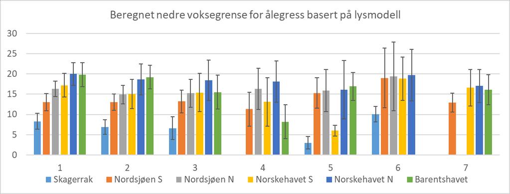 noe som også gjenspeiler at denne vanntypen ofte kan være svært variert i vannforekomstens grunnere deler.