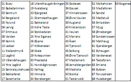 Om introduksjonsprogrammet Introduksjonsloven spesifiserer hvem som har rett og plikt til å delta i det toårige programmet.