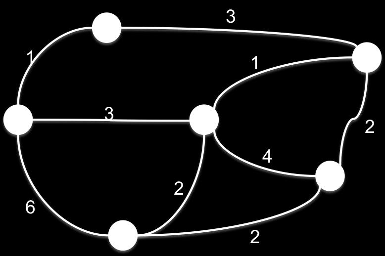 Oppgave Consider the following graph. Assume that we use Dijkstra algorithm to find shortest paths from vertex s to the other vertices in the graph.