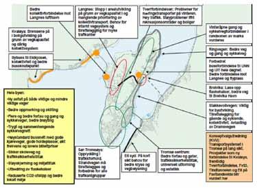 Statens vegvesen brukte Mobilitetsuka til å informere om hva vegprising i Tromsø innebærer: Samarbeidspartnere Mobilitetsuka i Tromsø var et samarbeid mellom Tromsø kommune, Statens vegvesen, Grønn