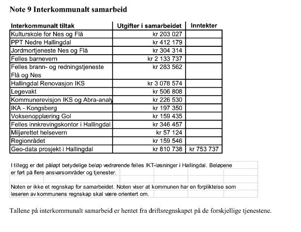 17 For å håndtere svingninger og svikt i inntektene og uforutsette utgifter, er kommunene tjent med å ha fritt disponible reserver (disposisjonsfond).