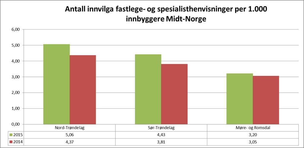 per fylkeskommune i