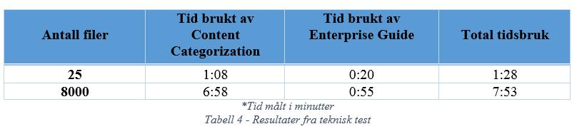 VÅR TEKNISKE LØSNING TEKNISK TEST Kreftregisteret mottok i 2012, 8 719 patologiremisser knyttet til