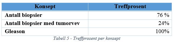 VÅR TEKNISKE LØSNING TREFFPROSENT Treffprosent på 80 % eller mer ønskelig En