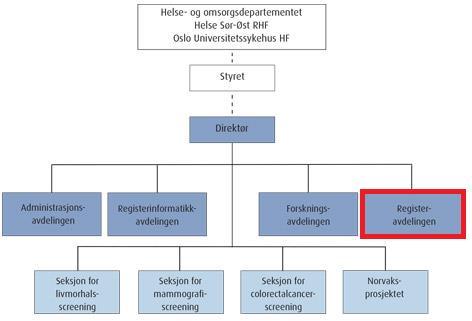 KREFTREGISTERET