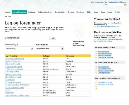 Kulturnett Oppland Med en egen modul for lag og foreninger i hele Oppland Lag og foreningsmodulen på Kulturnett Oppland er som resten av kulturnettet brukerstyrt.